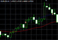 graf forex