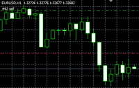 graf forex